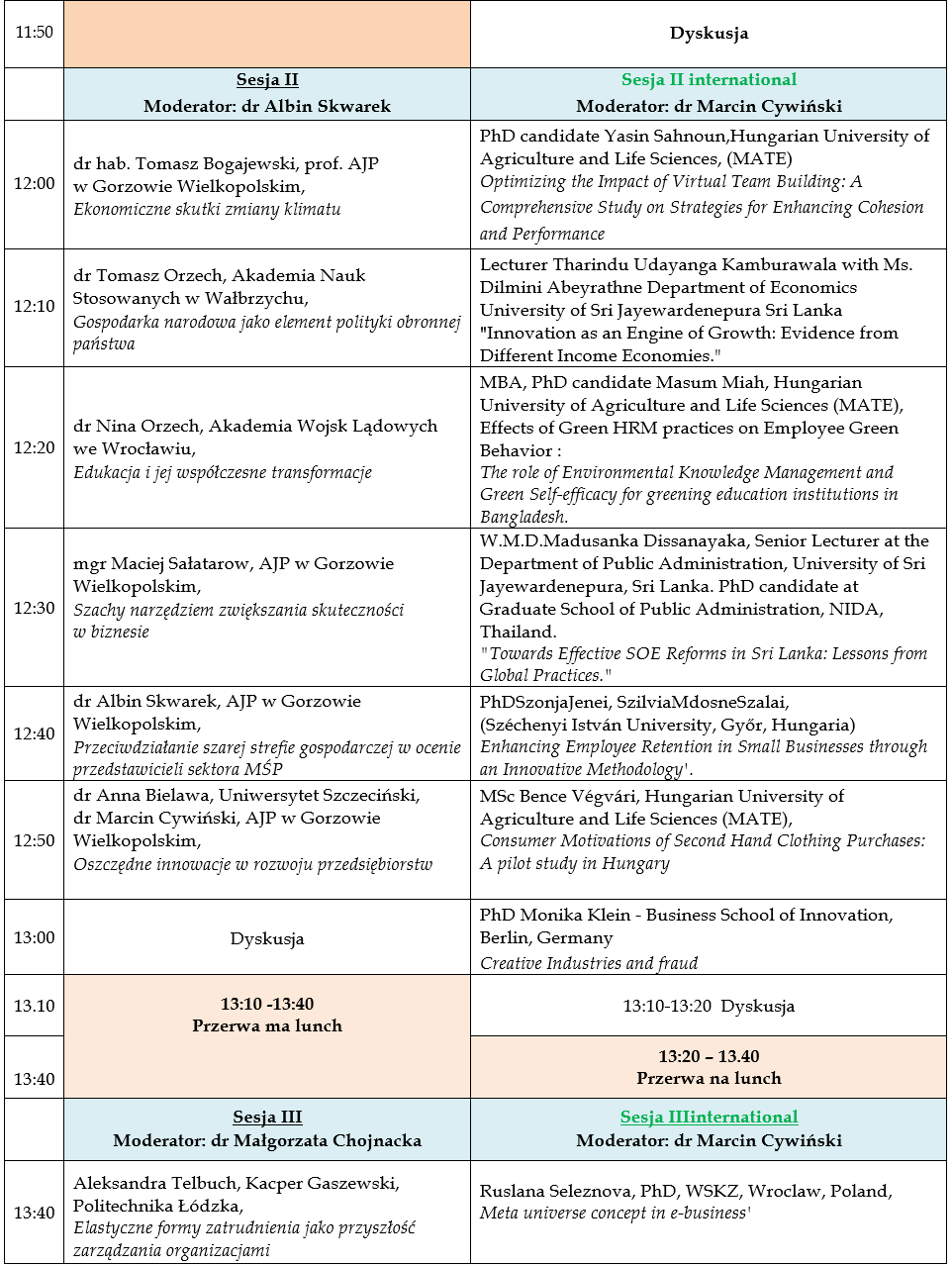 Skuteczność w biznesie 2024 - program konferencji